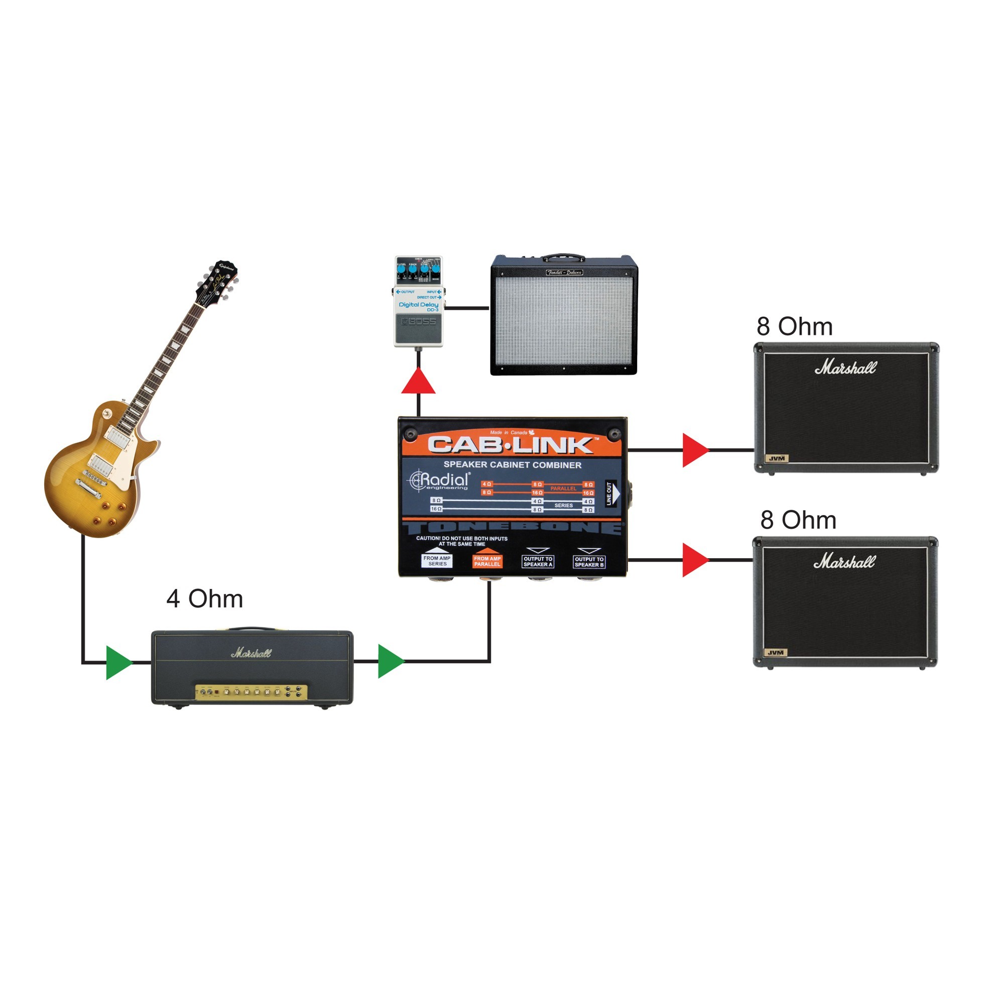 RADIAL ENGINEERING Tonebone Cab Link